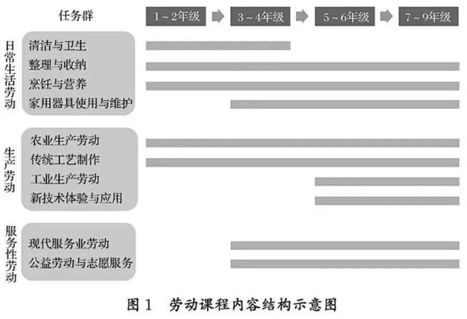 日常生活技能有哪些方面_日常生活必学技能_日常生活的技能