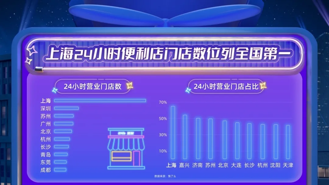 深夜健身的危害_深夜锻炼的危害_深夜健身的好处