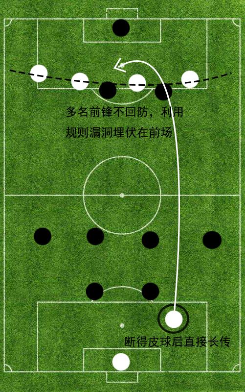 足球规则之越位_足球新规则越位_足球七人场越位规则