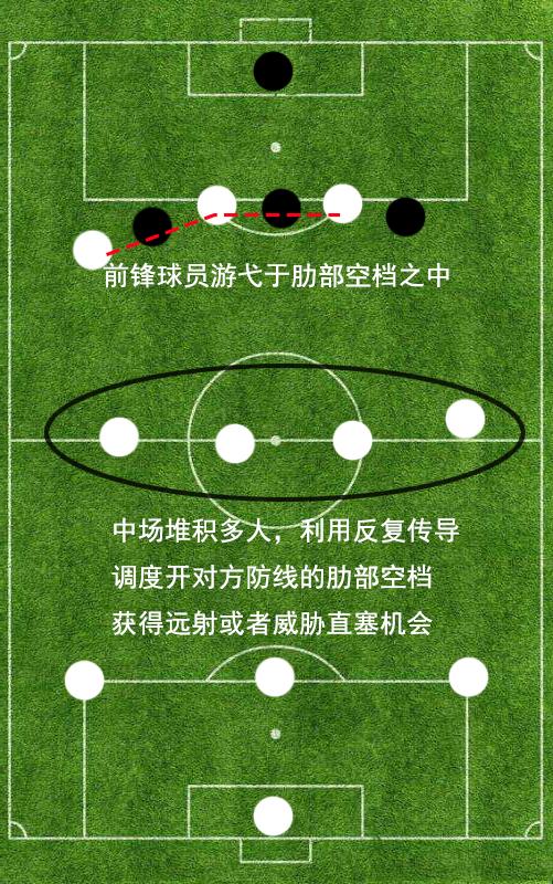 足球规则之越位_足球七人场越位规则_足球新规则越位