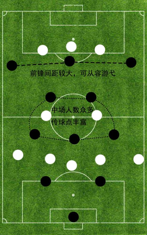 足球规则之越位_足球新规则越位_足球七人场越位规则