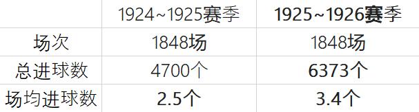 足球规则之越位_足球七人场越位规则_足球新规则越位