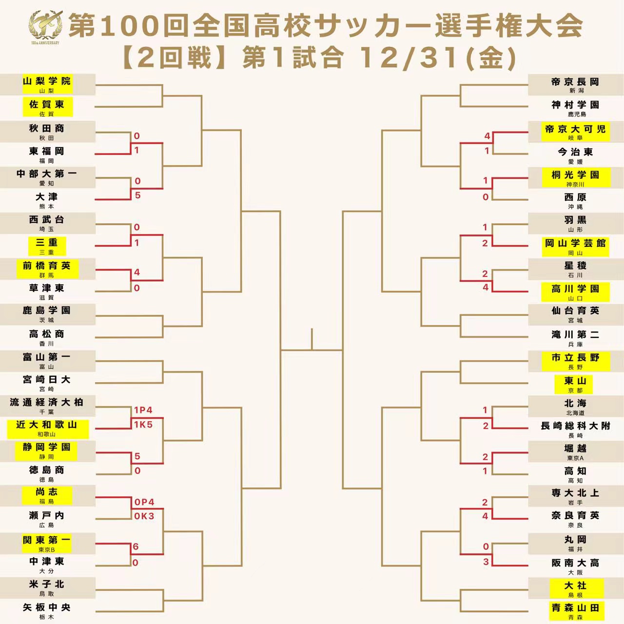 足球高中技巧比赛日本选手_日本高中足球_日本高中足球技巧比赛