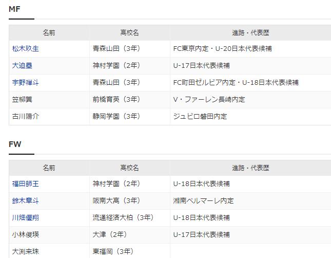 日本高中足球技巧比赛_足球高中技巧比赛日本选手_日本高中足球