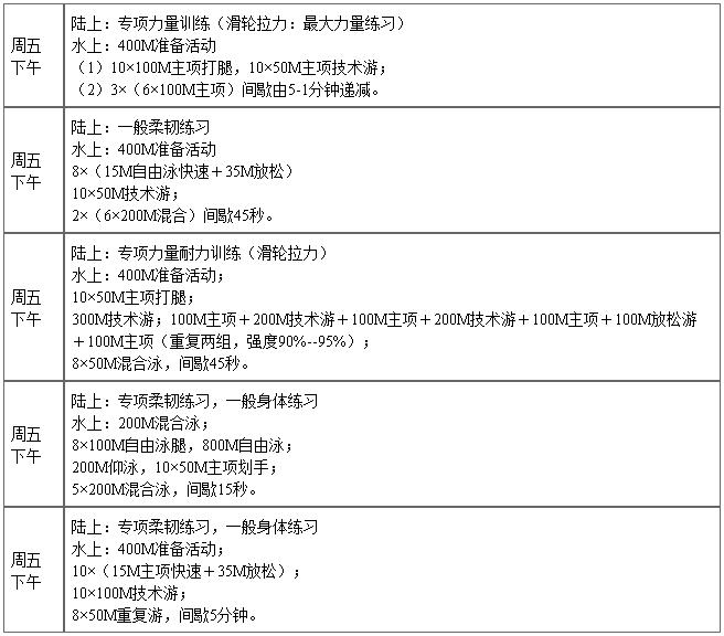 业余游泳训练计划