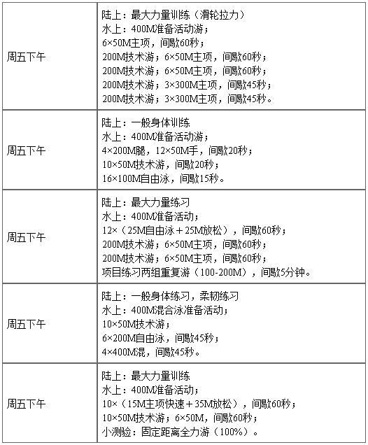业余游泳训练计划