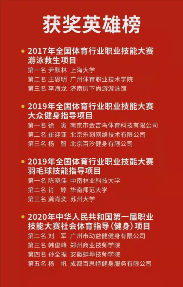 上海张奇才游泳冠军_上海游泳世界冠军_上海游泳队女队员张思诗